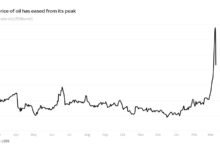 تداعيات_الحرب_الإيرانية_اقتصاد_مصر