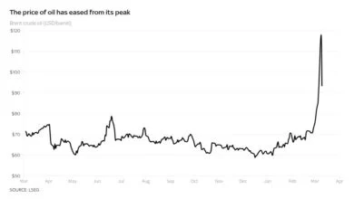 تداعيات_الحرب_الإيرانية_اقتصاد_مصر