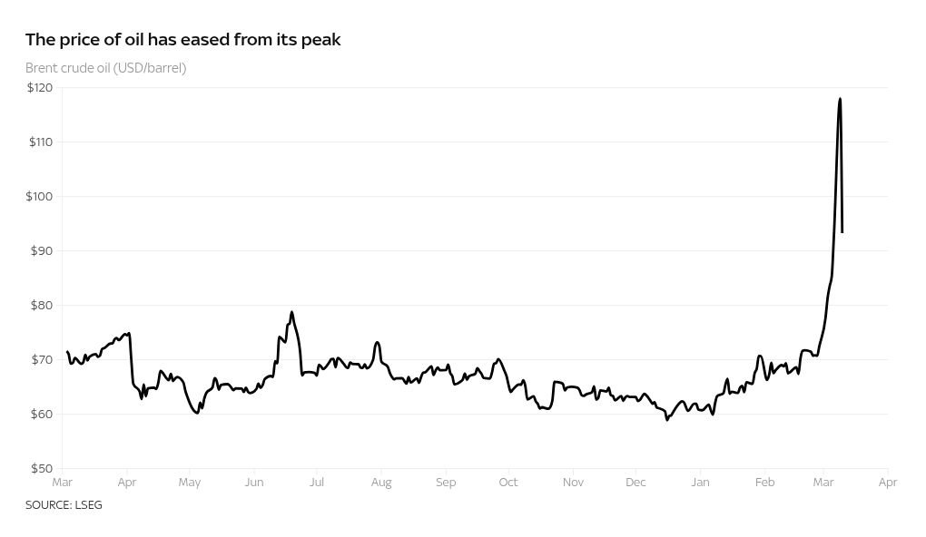 تداعيات_الحرب_الإيرانية_اقتصاد_مصر