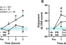 مياه-غازية-تركيز-لاعبين