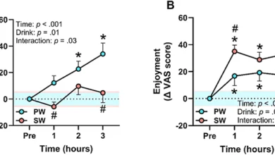 مياه-غازية-تركيز-لاعبين