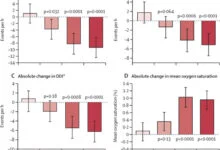 دواء سولتيمي لعلاج انقطاع النفس