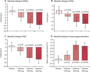 دواء سولتيمي لعلاج انقطاع النفس