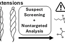 كيماويات وصلات الشعر السامة