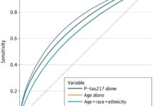 فحص-دم-الخرف-الكشف-المبكر