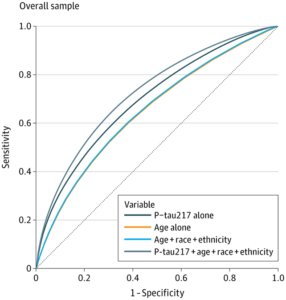 فحص-دم-الخرف-الكشف-المبكر