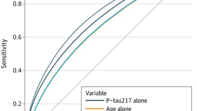 فحص-دم-الخرف-الكشف-المبكر