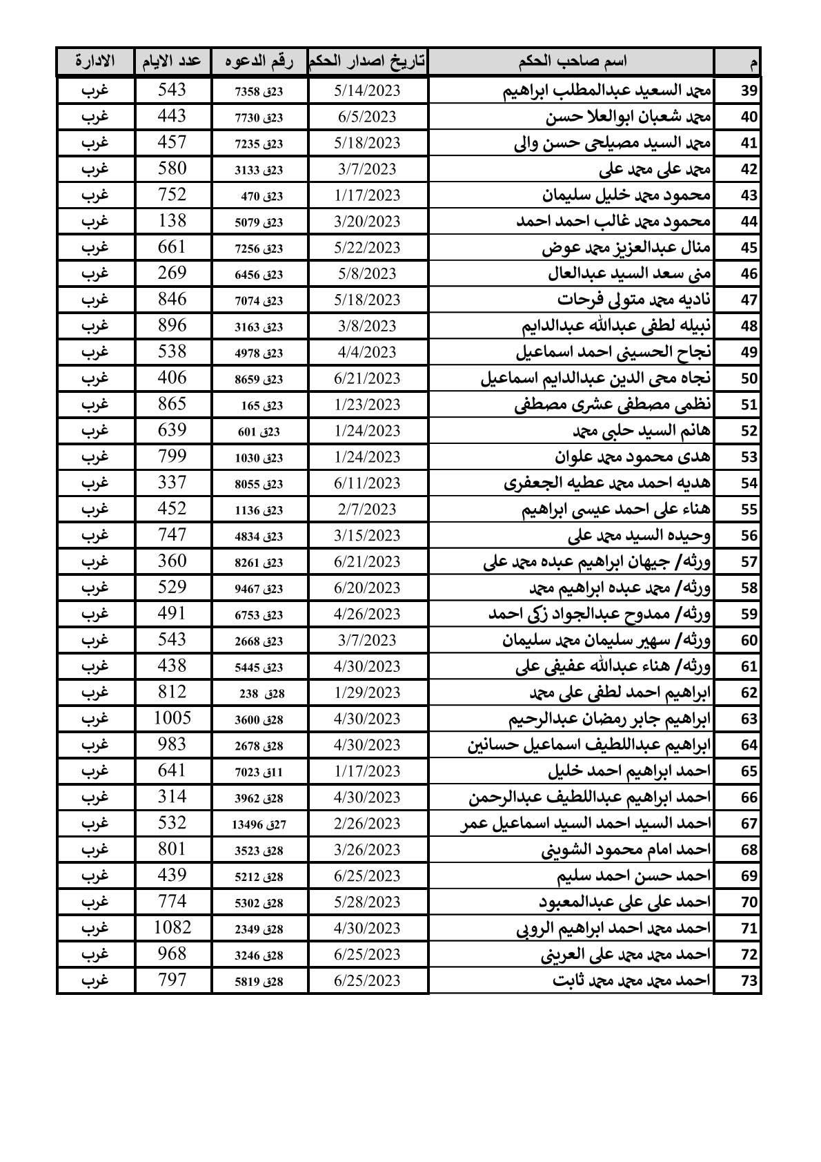 صرف-مستحقات-معلمي-الشرقية-2023