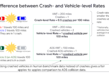 سلامة-المركبات-الذاتية-تحليل-أرقام