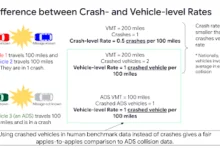 سلامة-المركبات-الذاتية-تحليل-أرقام