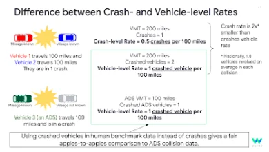 سلامة-المركبات-الذاتية-تحليل-أرقام
