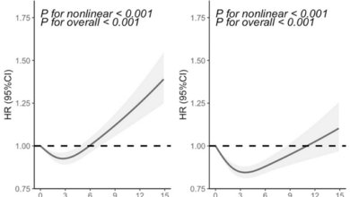 القهوة والمزاج: جرعة يومية قد تحميك من القلق والاكتئاب 2 قهوة-صحة-نفسية