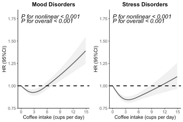 القهوة والمزاج: جرعة يومية قد تحميك من القلق والاكتئاب 10 قهوة-صحة-نفسية