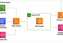 أخطاء-رسوم-الأنظمة-التقنية
