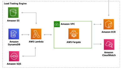 أخطاء-رسوم-الأنظمة-التقنية
