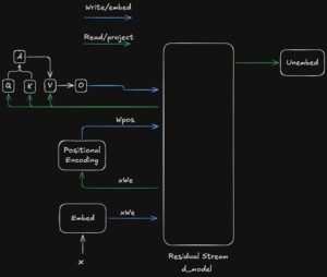 تفكيك-عقل-الذكاء-الاصطناعي