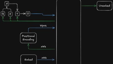 تفكيك-عقل-الذكاء-الاصطناعي