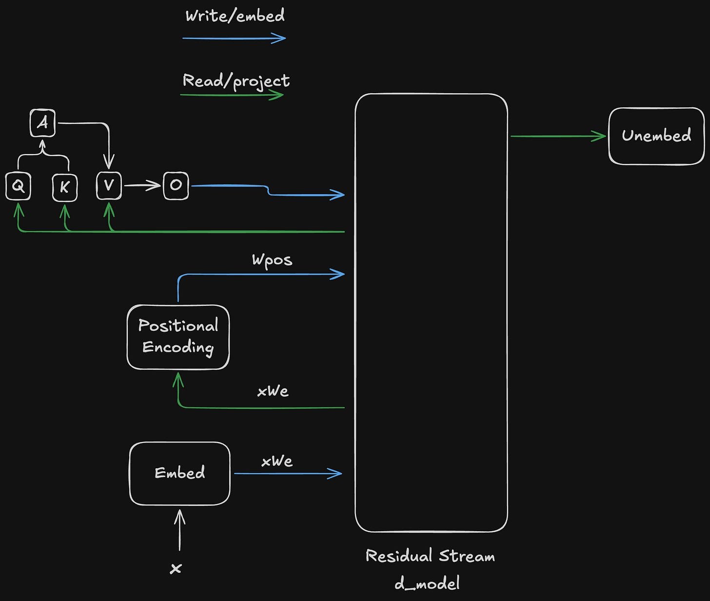 تفكيك-عقل-الذكاء-الاصطناعي