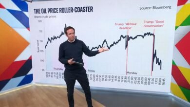 بريطانيا-غلاء-الأسعار-الشرق-الأوسط