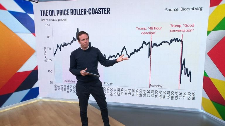 بريطانيا-غلاء-الأسعار-الشرق-الأوسط
