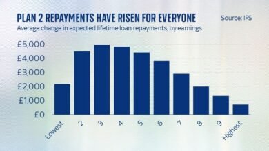 قروض-الطلاب-بريطانيا-أزمة-مالية