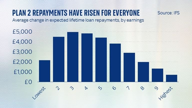 خريجو بريطانيا في مصيدة «ديون الأبد».. الشهادة الجامعية لم تعد تذكرة عبور بل «كلبشات» مالية 10 قروض-الطلاب-بريطانيا-أزمة-مالية