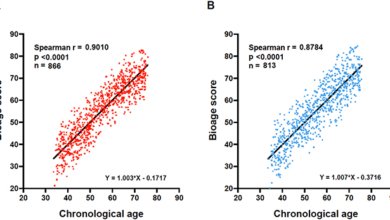 الشيخوخة-البيولوجية-علامات-الدم