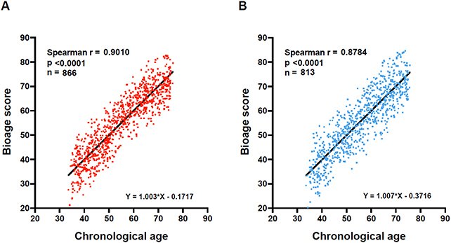 الشيخوخة-البيولوجية-علامات-الدم
