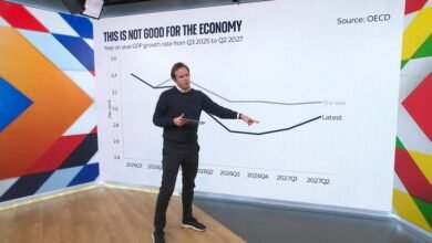 صراع الشرق الأوسط يعصف بثقة المستهلكين البريطانيين ويدفعهم للتوفير 32 تأثير صراع الشرق الأوسط على إنفاق البريطانيين