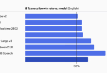 ترانسكرايب: قمة ASR
