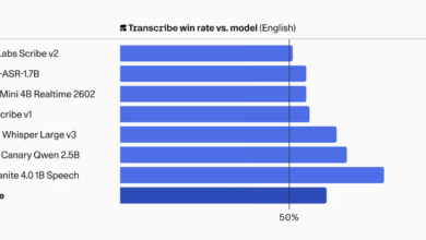 ترانسكرايب: قمة ASR