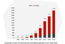 سر_طول_العمر_المعمرون