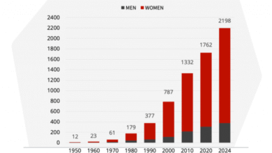 سر_طول_العمر_المعمرون