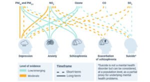 تلوث-البيئة-يؤثر-بالصحة-النفسية