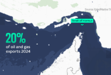 نفط-إيران-تضخم-الشرق-الأوسط