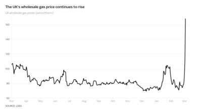 أزمة_غاز_بريطانيا_2024