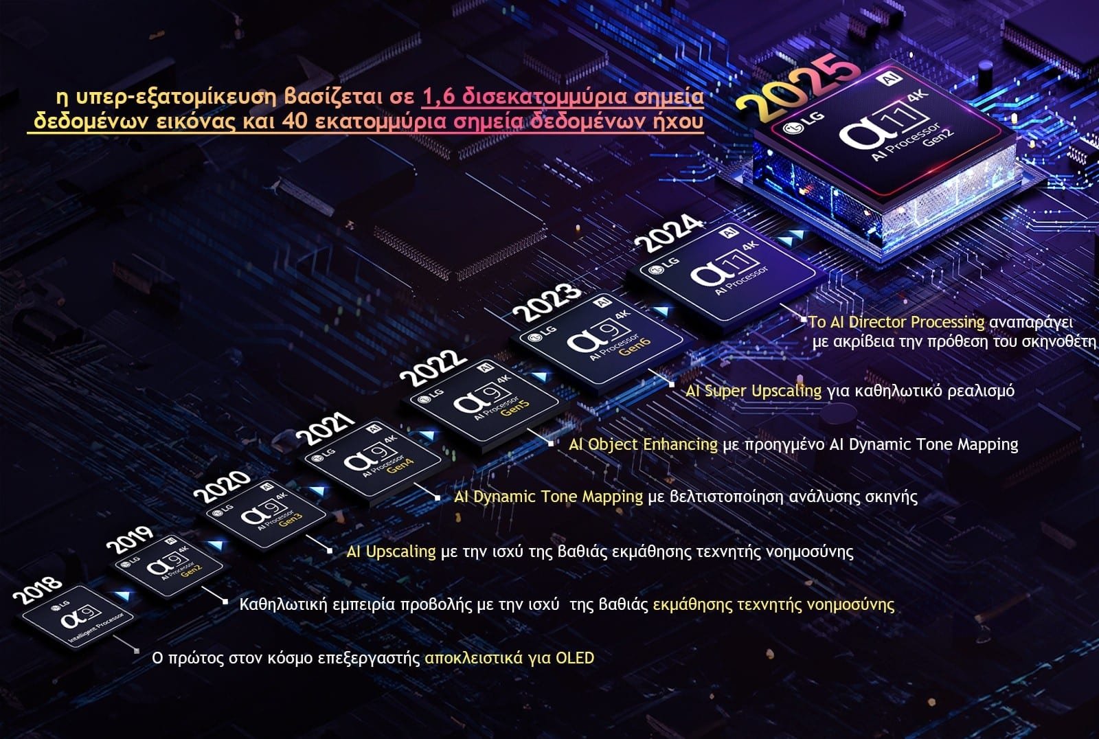 شاشات-LG-OLED-للمنازل-الذكية