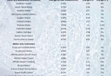 صدمة أبريل المالية