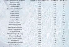 صدمة أبريل المالية