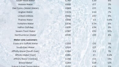 صدمة أبريل المالية