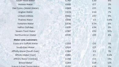 صدمة أبريل المالية