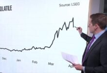 أزمة وقود الطائرات