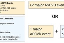 إرشادات الكوليسترول الجديدة