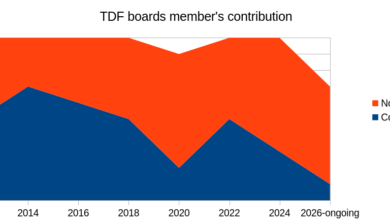 أزمة TDF والمطورين