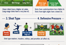 مقياس xG في كرة القدم