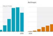 الذكاء الاصطناعي: نمو وتكاليف