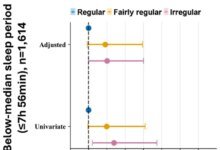 انتظام النوم وصحة القلب