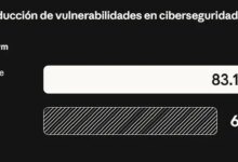 Mythos: كاشف الثغرات