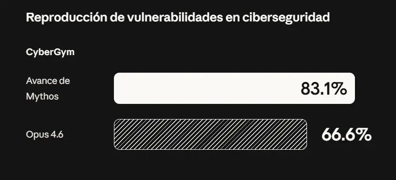 ذكاء اصطناعي يكشف ثغرات عمرها عقود: Mythos يحاصر قراصنة العالم 1 Mythos: كاشف الثغرات