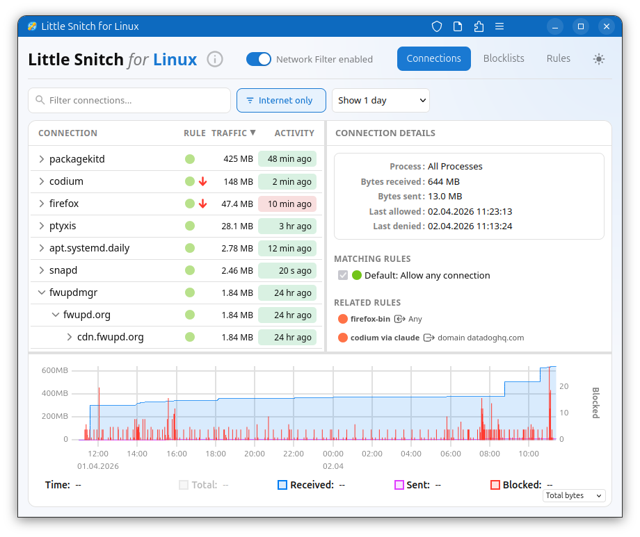 Little Snitch على لينكس
